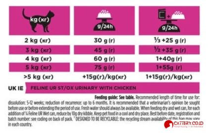 PPVD UR Urinary Chicken